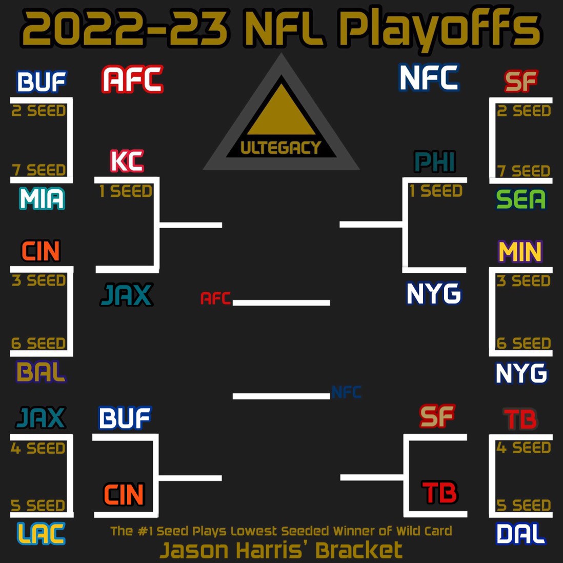 Jason Harris’ Super Wildcard Weekend Predictions