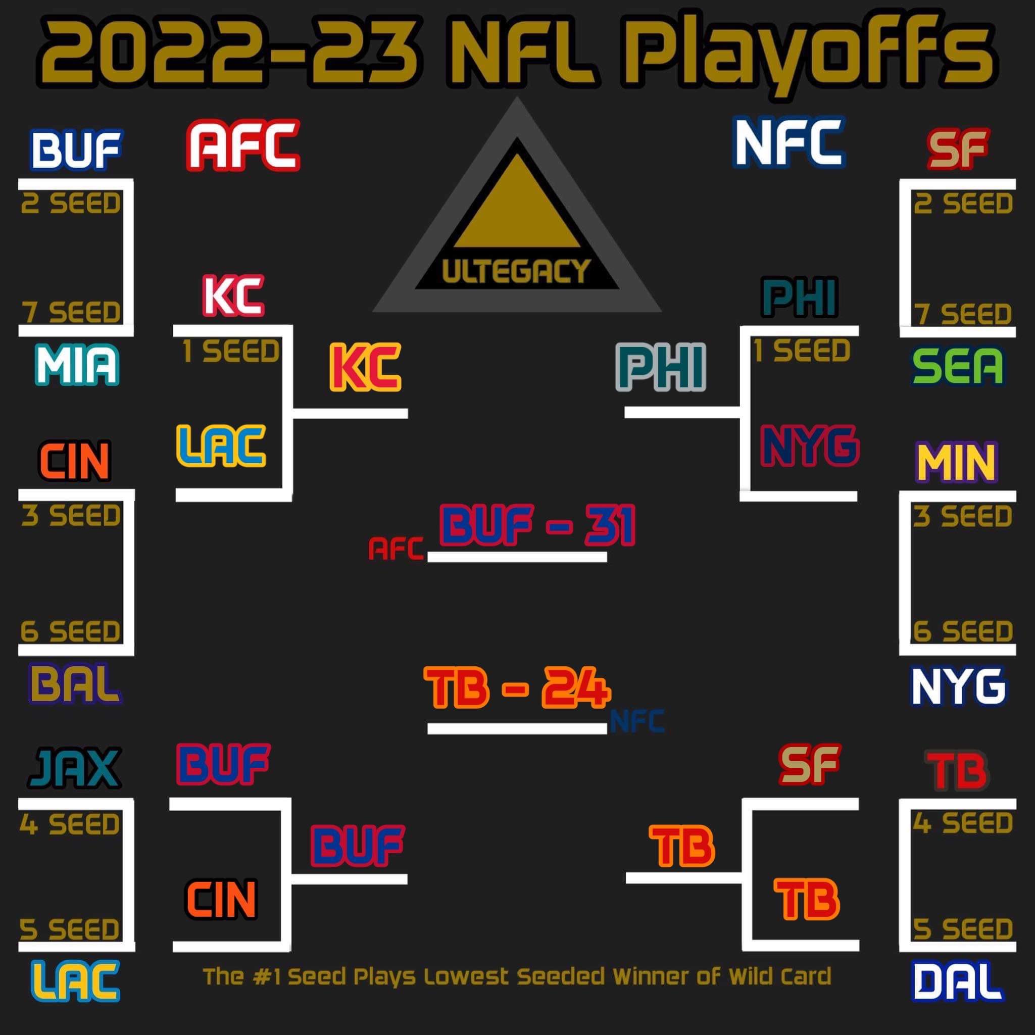 James Ennis’ Playoff Predictions