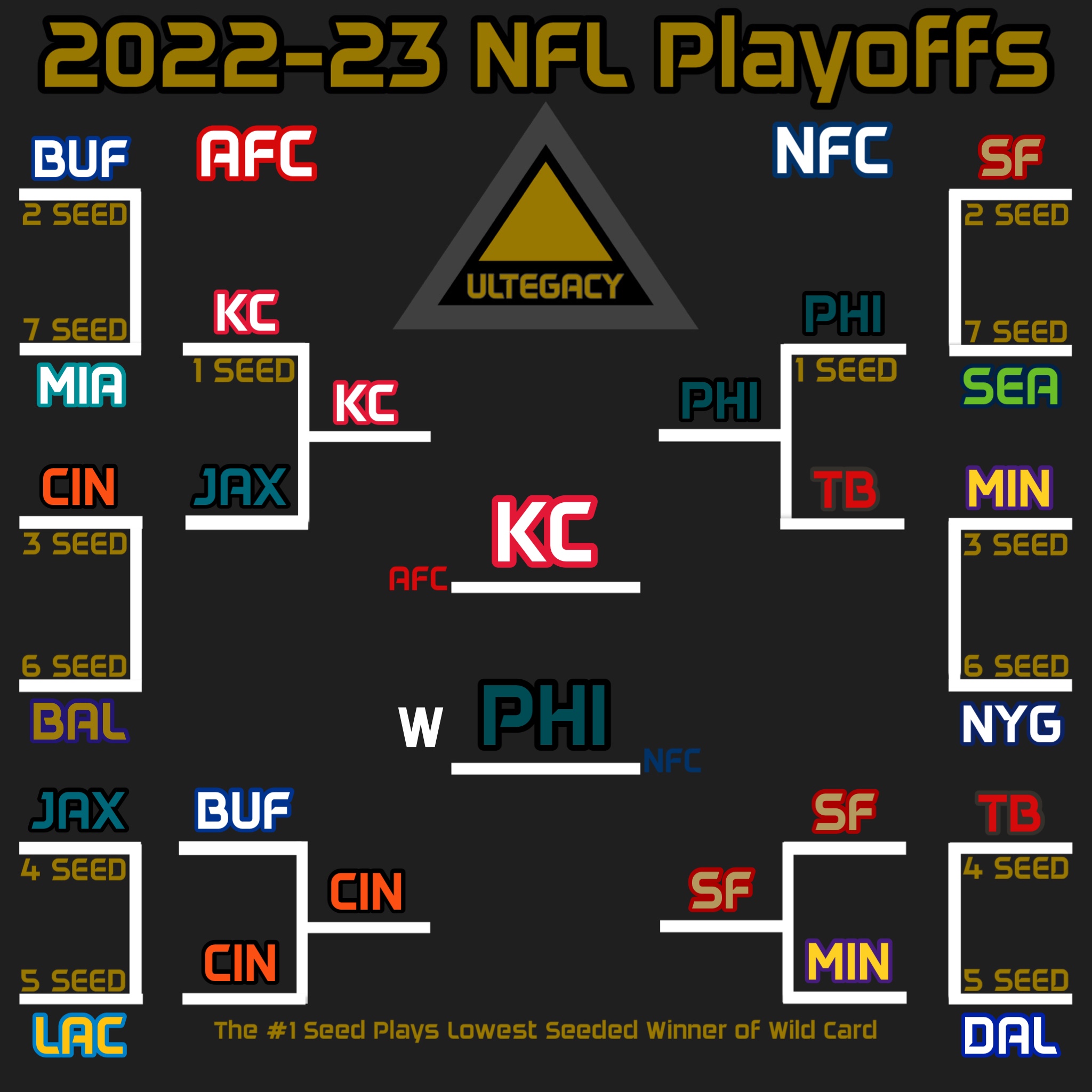 Jordan’s 2022-23 Playoff Predictions
