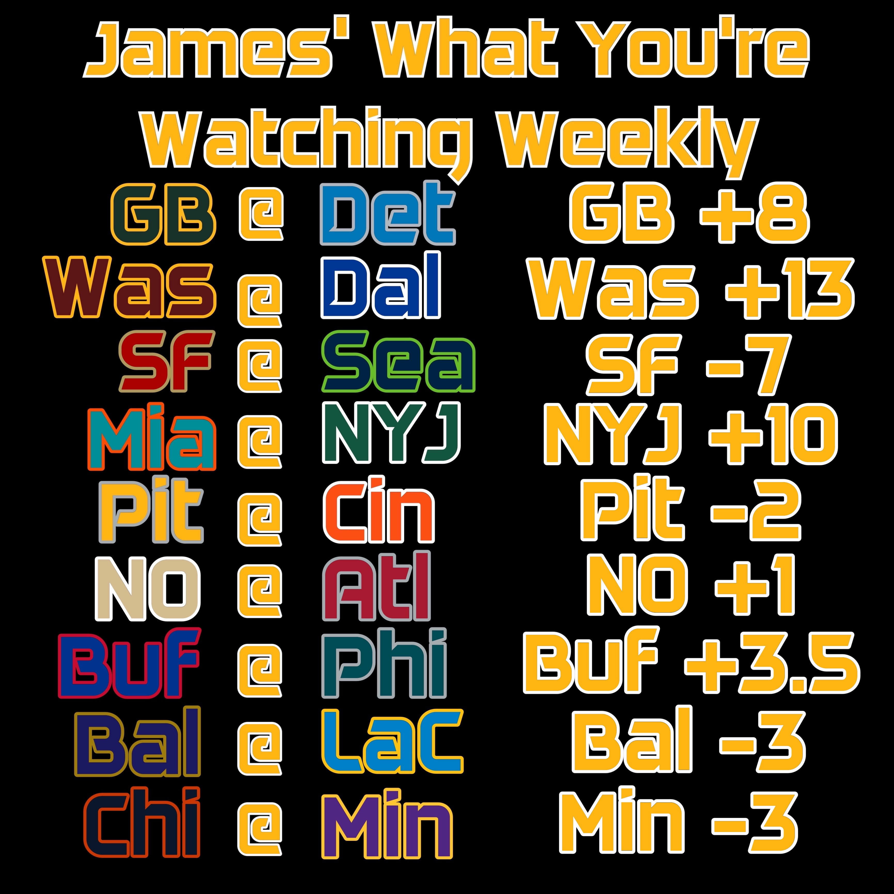 James’ What You’re Watching Weeklu