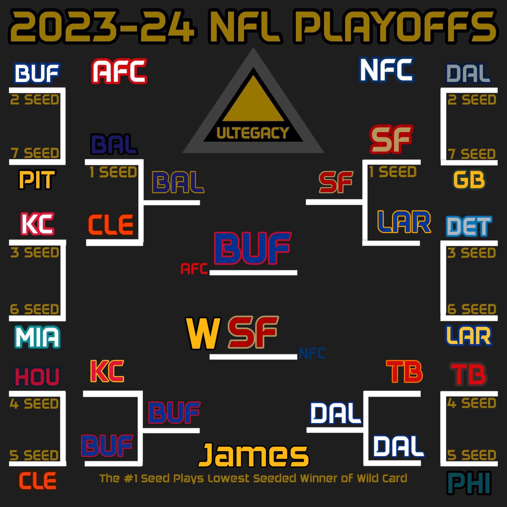 James’ Playoff Predictions